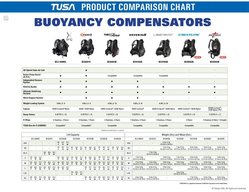 Liberator TC1 Computer Package