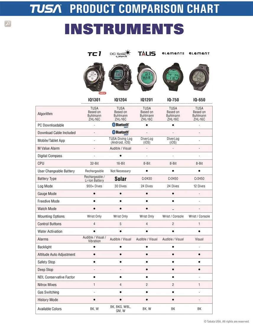 Liberator TC1 Computer Package