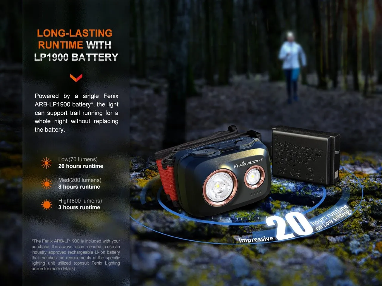 Trail Running LED Headlamp - 800 Lumens - HL32R-T